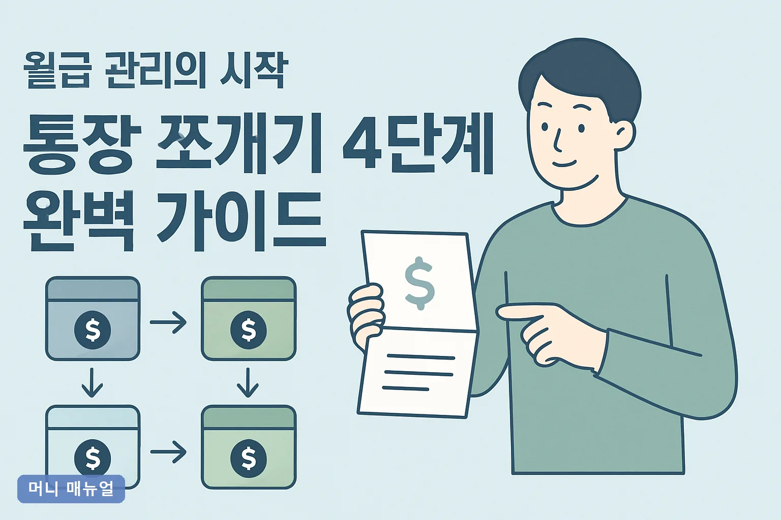 월급 관리의 시작, 통장 쪼개기 4단계 완벽 가이드